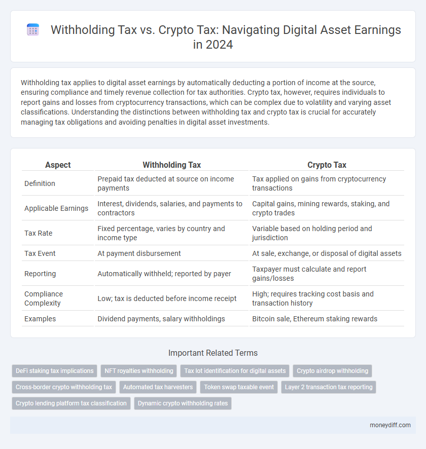 Withholding Tax vs. Crypto Tax: Navigating Digital Asset Earnings in 2024