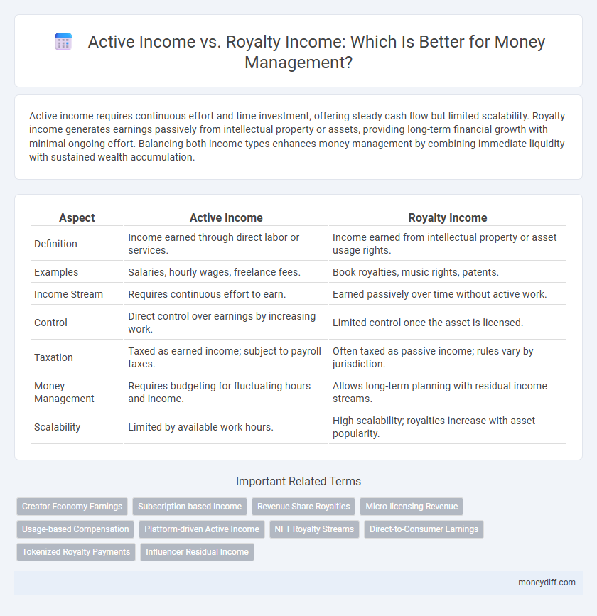 Active Income vs. Royalty Income: Which Is Better for Money Management?