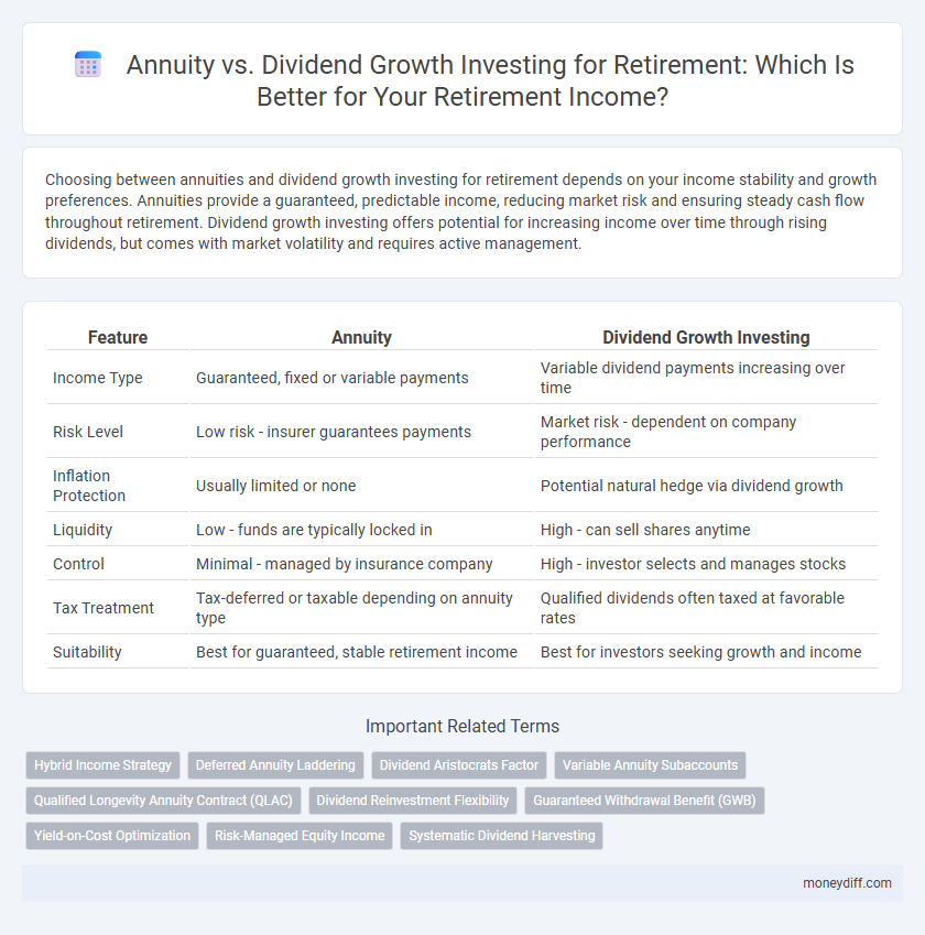 Annuity vs. Dividend Growth Investing for Retirement: Which Is Better for Your Retirement Income?