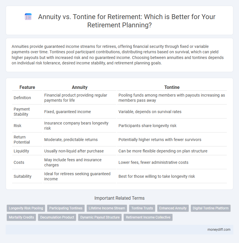 Annuity vs. Tontine for Retirement: Which is Better for Your Retirement Planning?