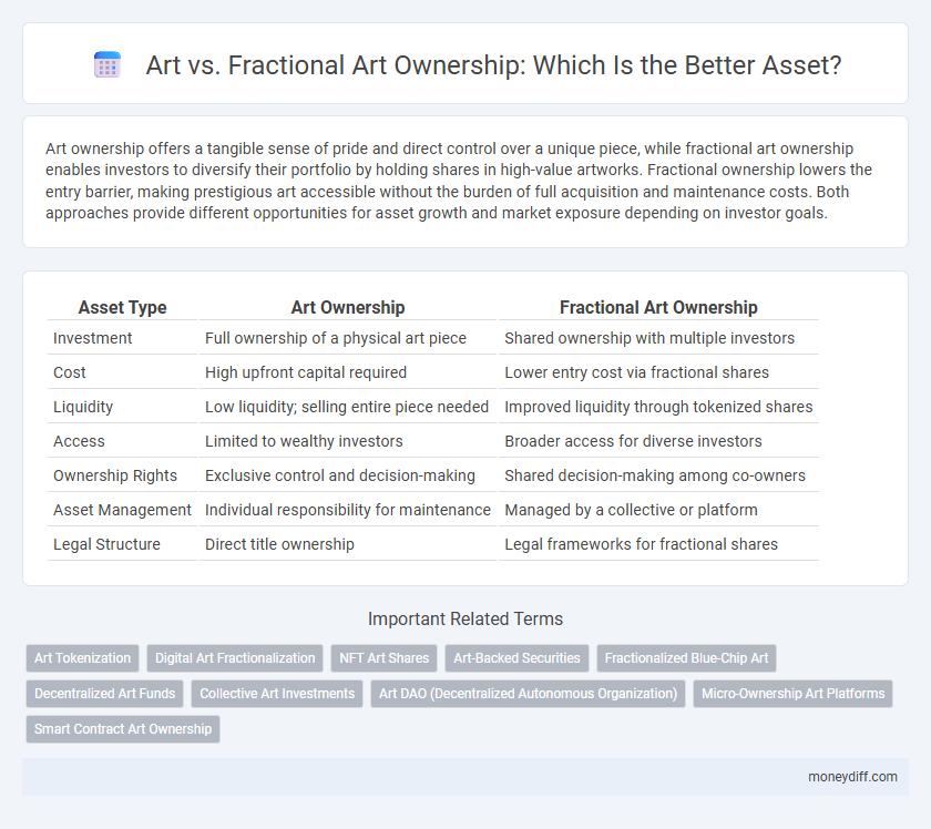 Art vs. Fractional Art Ownership: Which Is the Better Asset?
