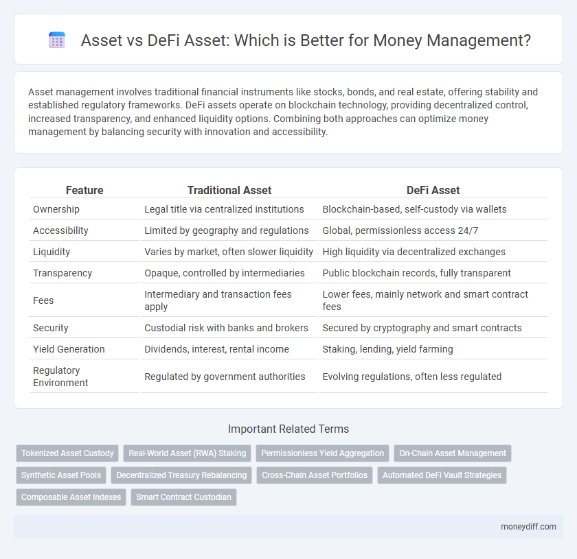 Asset vs DeFi Asset: Which is Better for Money Management?