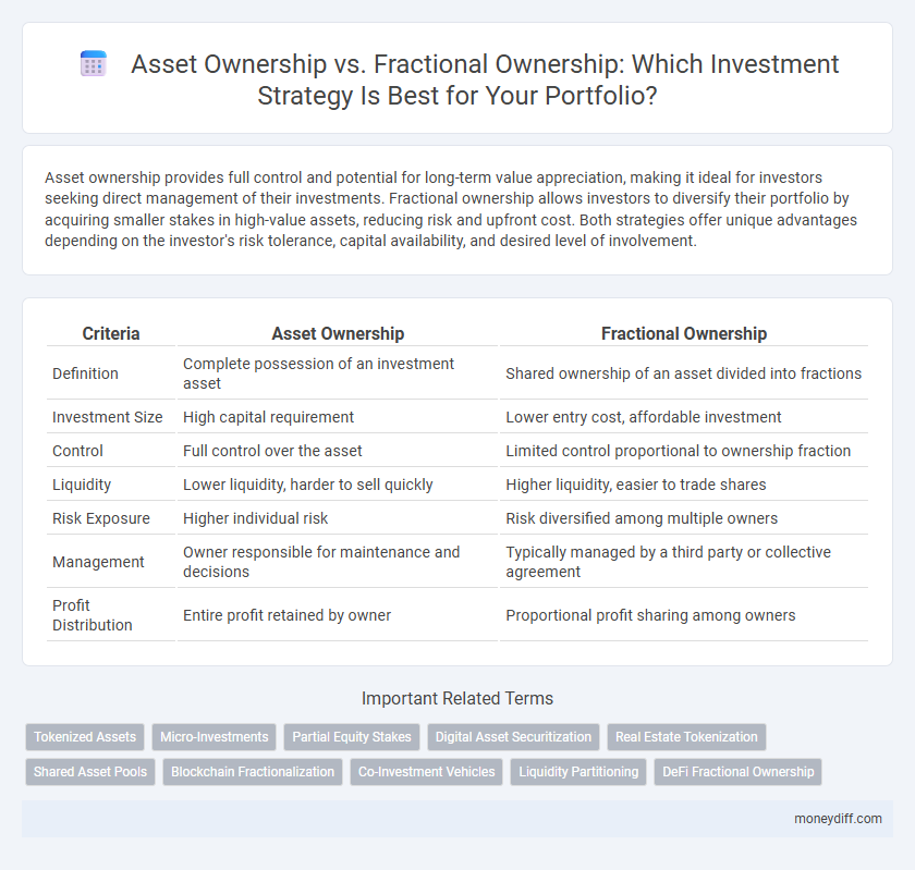 Asset Ownership vs. Fractional Ownership: Which Investment Strategy Is Best for Your Portfolio?