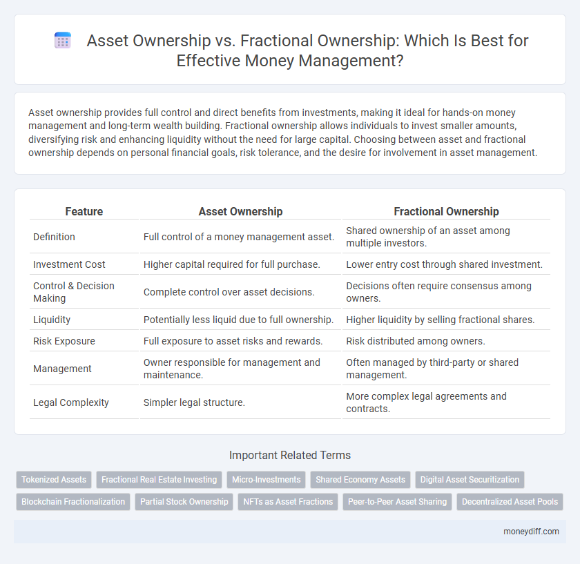 Asset Ownership vs. Fractional Ownership: Which Is Best for Effective Money Management?