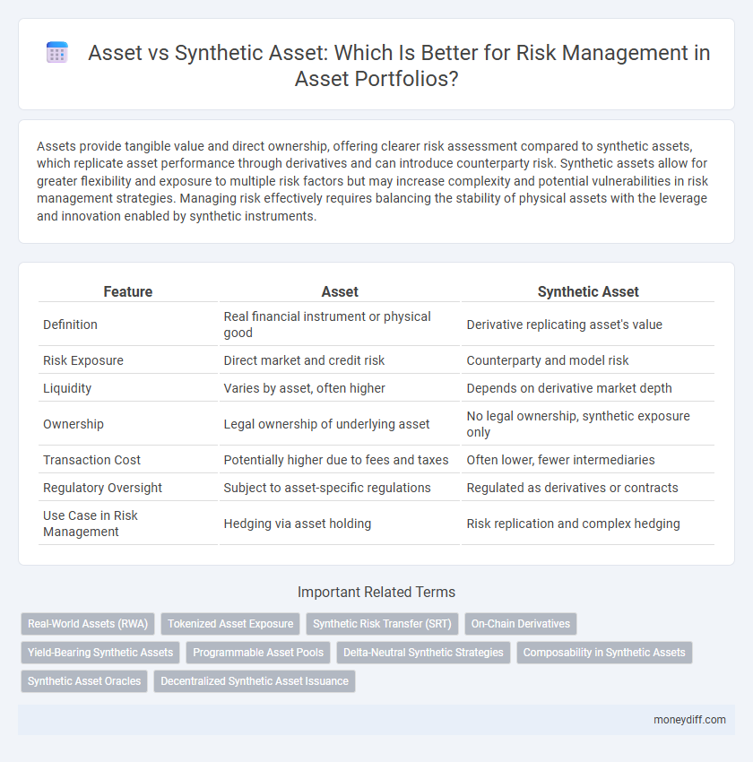Asset vs Synthetic Asset: Which Is Better for Risk Management in Asset Portfolios?