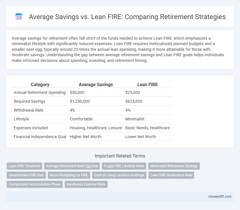 Average Savings vs. Lean FIRE: Comparing Retirement Strategies