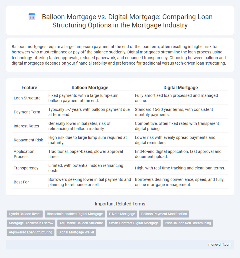 Balloon Mortgage vs. Digital Mortgage: Comparing Loan Structuring Options in the Mortgage Industry