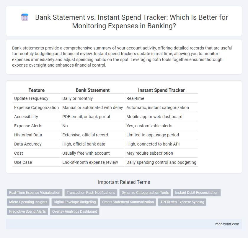 Bank Statement vs. Instant Spend Tracker: Which Is Better for Monitoring Expenses in Banking?