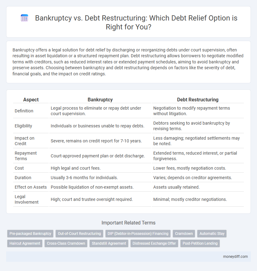 Bankruptcy vs. Debt Restructuring: Which Debt Relief Option is Right for You?