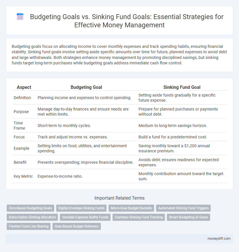 Budgeting Goals vs. Sinking Fund Goals: Essential Strategies for Effective Money Management