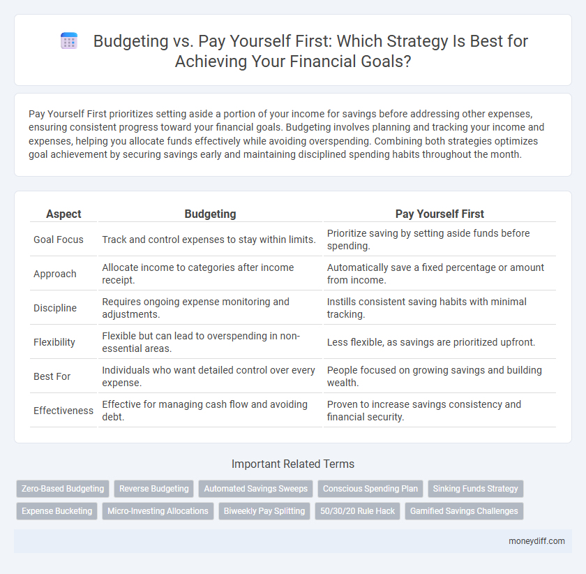 Budgeting vs. Pay Yourself First: Which Strategy Is Best for Achieving Your Financial Goals?