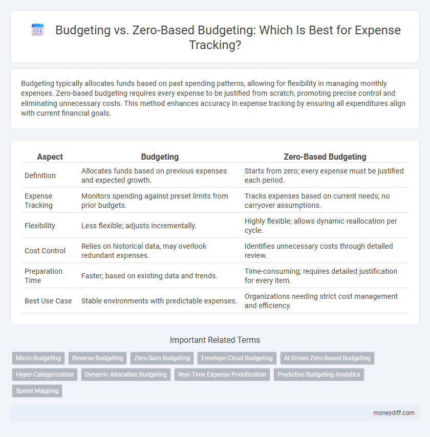 Budgeting vs. Zero-Based Budgeting: Which Is Best for Expense Tracking?