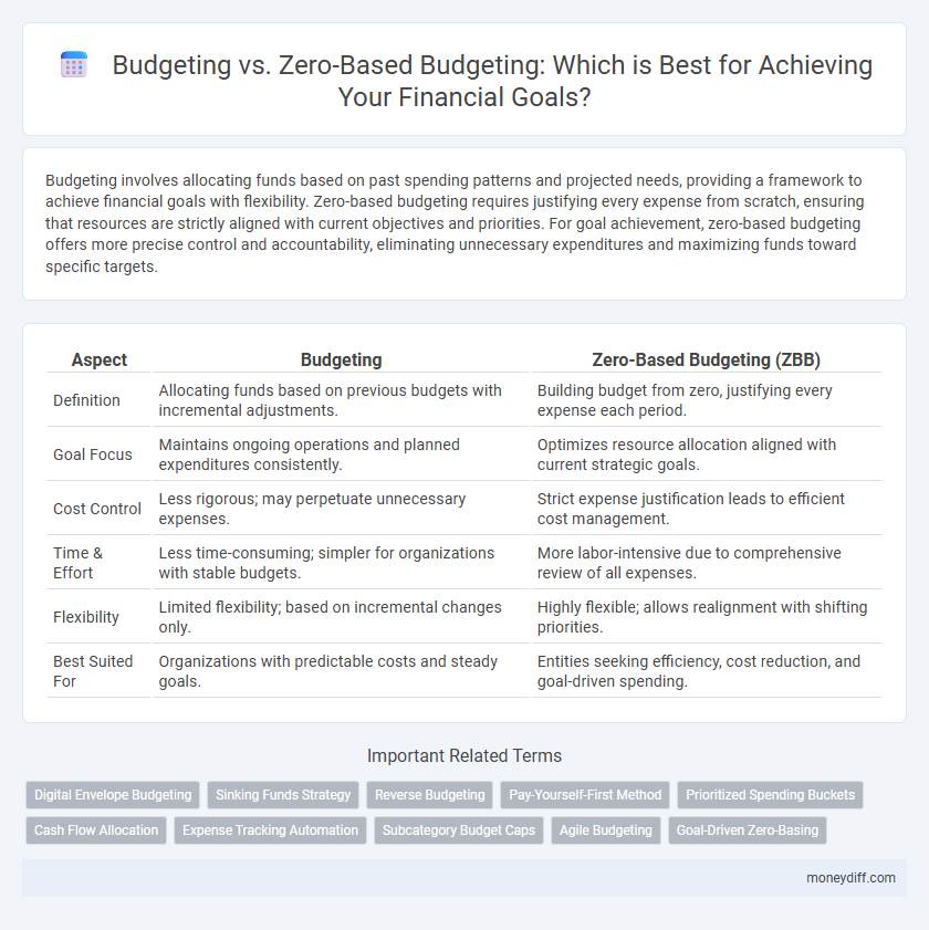 Budgeting vs. Zero-Based Budgeting: Which is Best for Achieving Your Financial Goals?