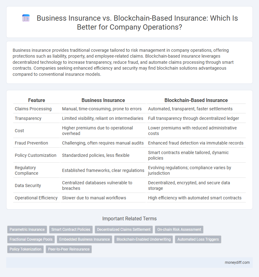 Business Insurance vs. Blockchain-Based Insurance: Which Is Better for Company Operations?
