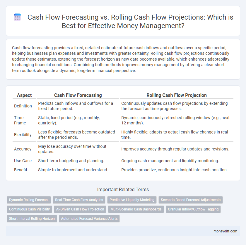 Cash Flow Forecasting vs. Rolling Cash Flow Projections: Which is Best for Effective Money Management?