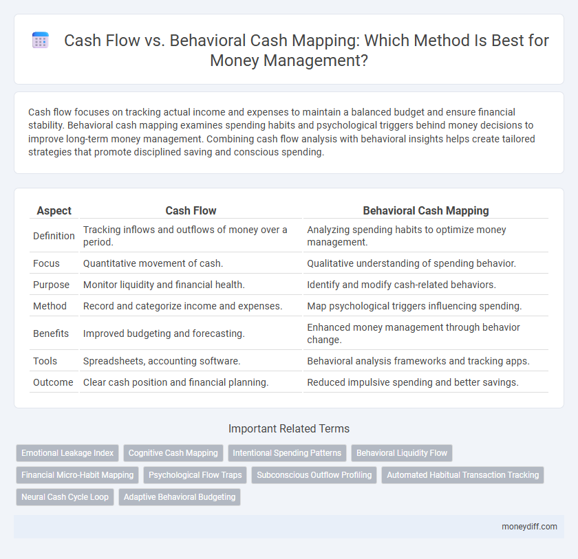Cash Flow vs. Behavioral Cash Mapping: Which Method Is Best for Money Management?