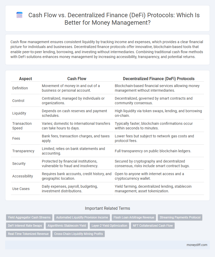 Cash Flow vs. Decentralized Finance (DeFi) Protocols: Which Is Better for Money Management?