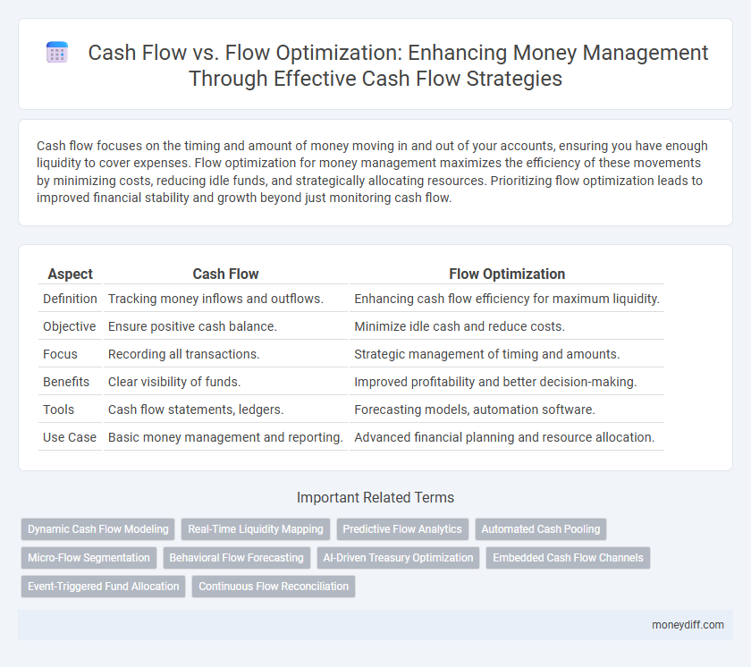 Cash Flow vs. Flow Optimization: Enhancing Money Management Through Effective Cash Flow Strategies