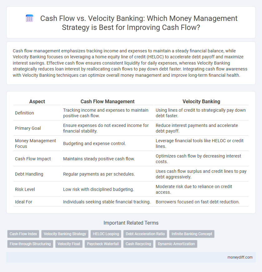 Cash Flow vs. Velocity Banking: Which Money Management Strategy is Best for Improving Cash Flow?