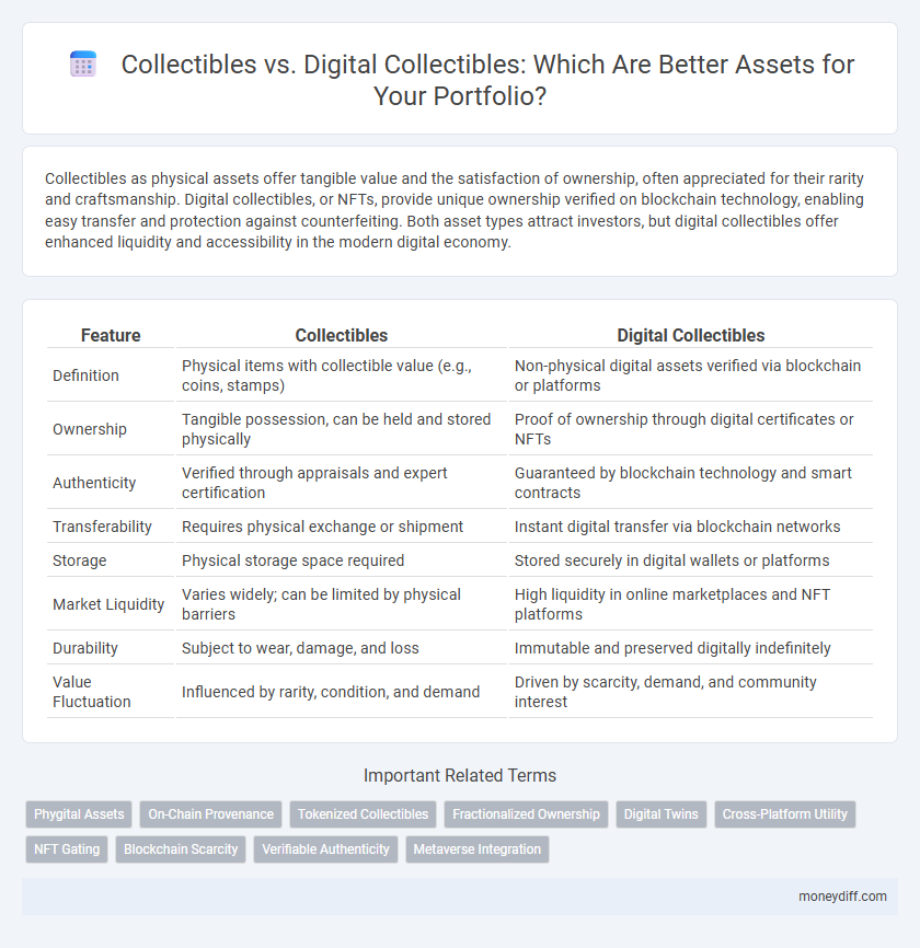 Collectibles vs. Digital Collectibles: Which Are Better Assets for Your Portfolio?