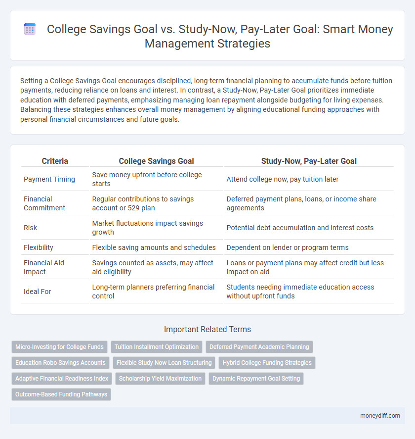 College Savings Goal vs. Study-Now, Pay-Later Goal: Smart Money Management Strategies