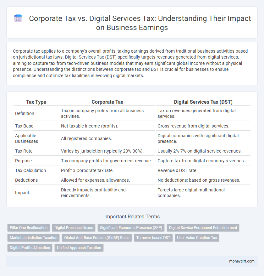 Corporate Tax vs. Digital Services Tax: Understanding Their Impact on Business Earnings