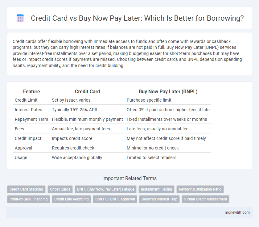 Credit Card vs Buy Now Pay Later: Which Is Better for Borrowing?