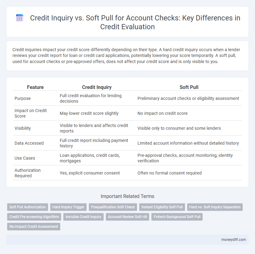 Credit Inquiry vs. Soft Pull for Account Checks: Key Differences in Credit Evaluation