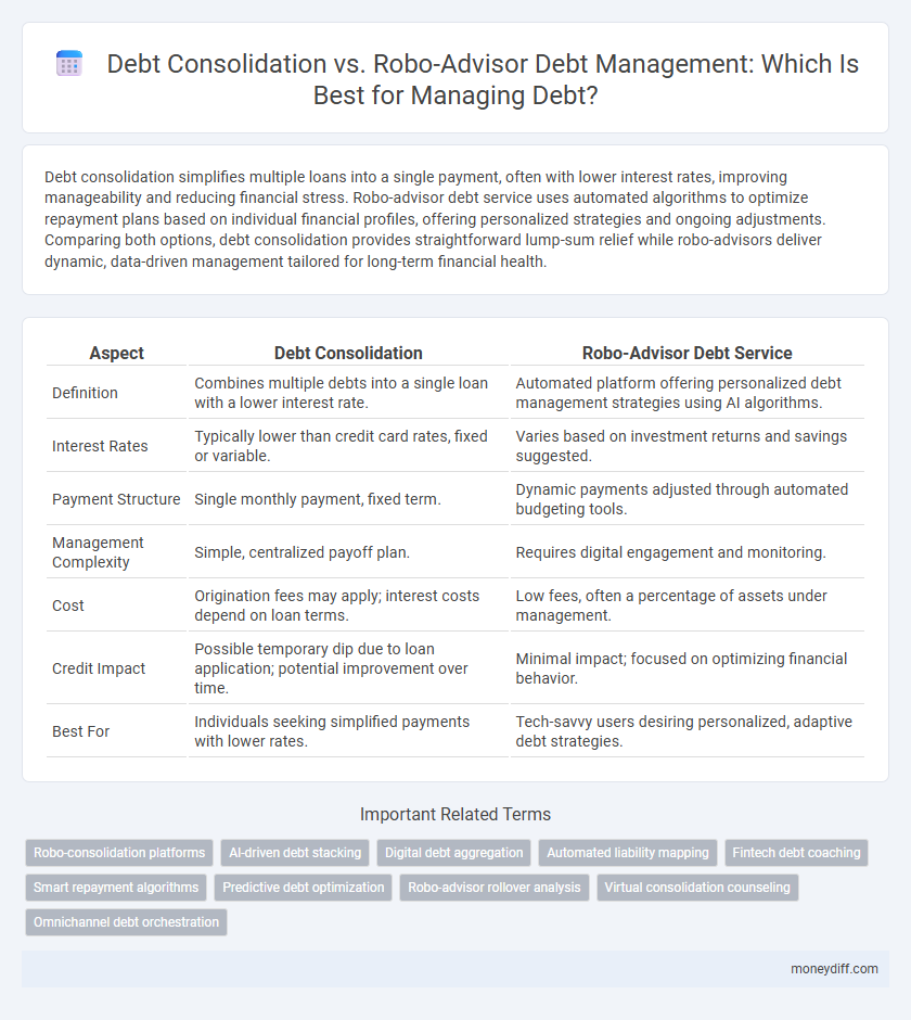 Debt Consolidation vs. Robo-Advisor Debt Management: Which Is Best for Managing Debt?