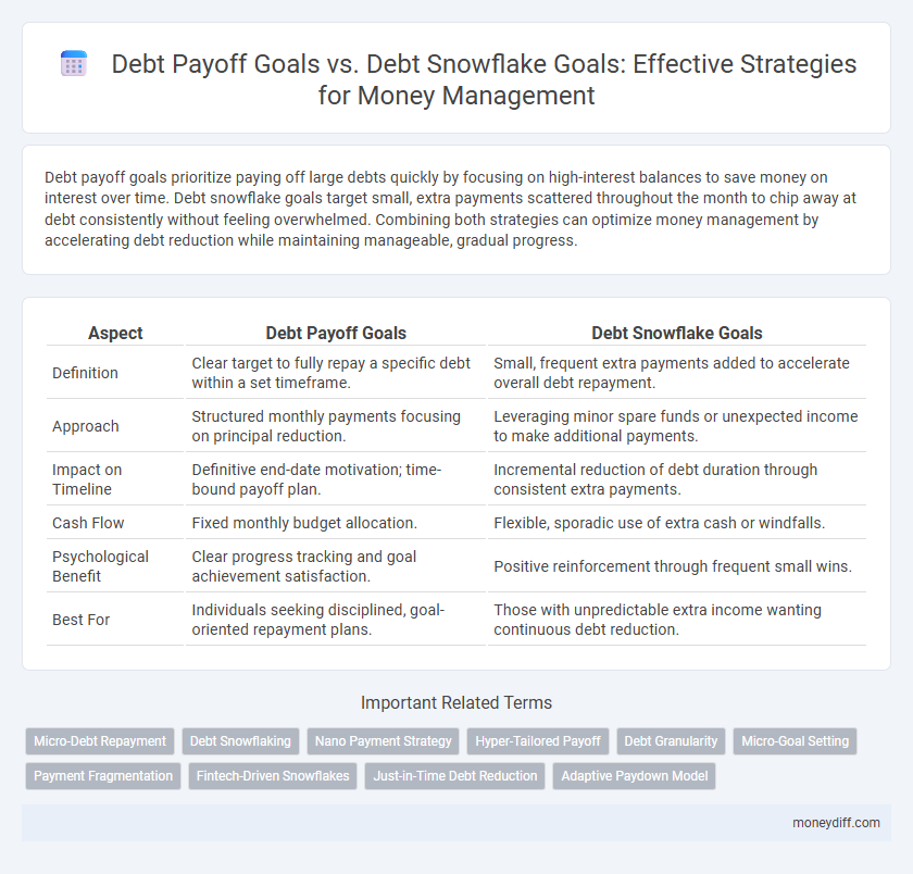 Debt Payoff Goals vs. Debt Snowflake Goals: Effective Strategies for Money Management