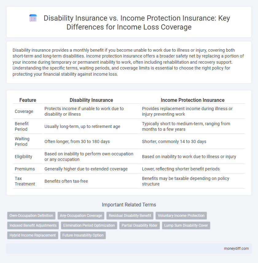 Disability Insurance vs. Income Protection Insurance: Key Differences for Income Loss Coverage