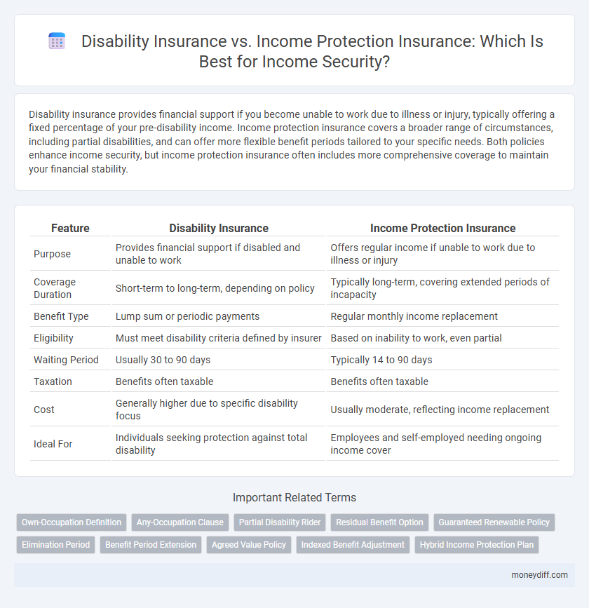 Disability Insurance vs. Income Protection Insurance: Which Is Best for Income Security?