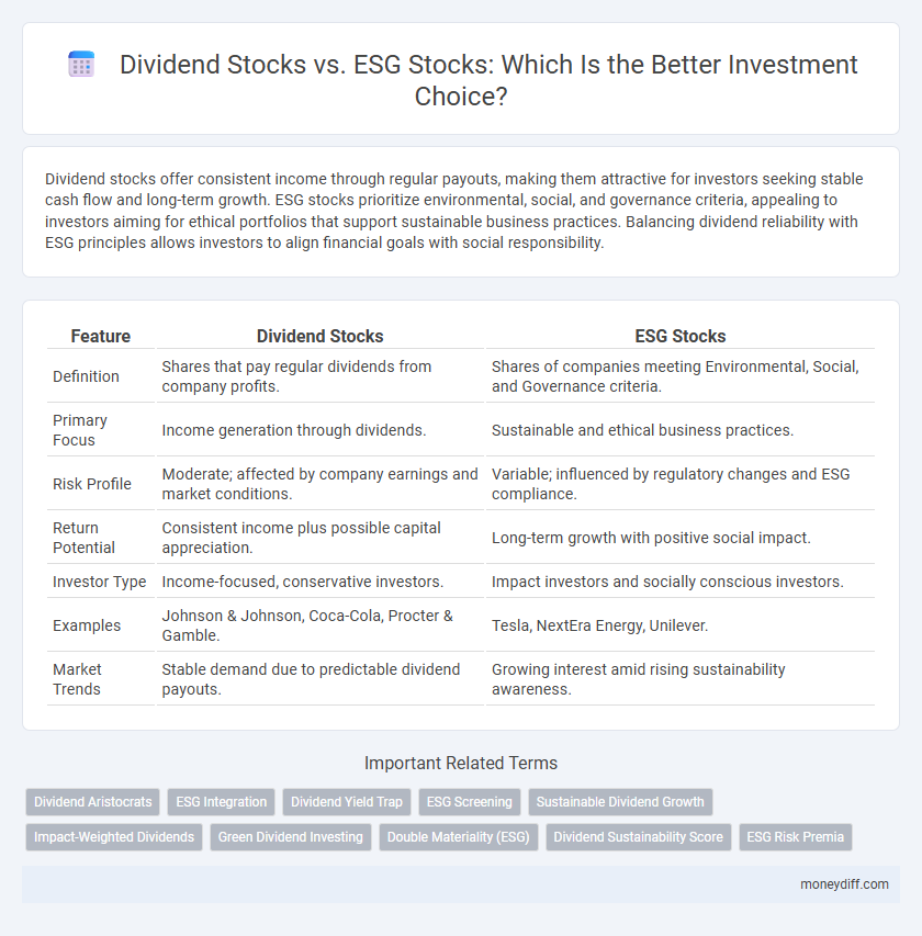 Dividend Stocks vs. ESG Stocks: Which Is the Better Investment Choice?