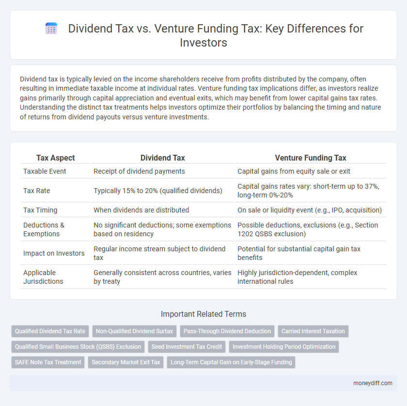 Dividend Tax vs. Venture Funding Tax: Key Differences for Investors