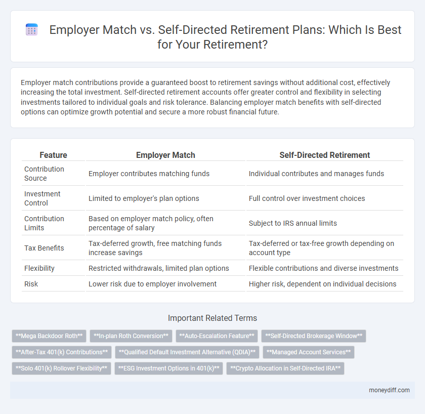 Employer Match vs. Self-Directed Retirement Plans: Which Is Best for Your Retirement?