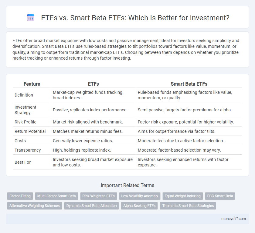 ETFs vs. Smart Beta ETFs: Which Is Better for Investment?