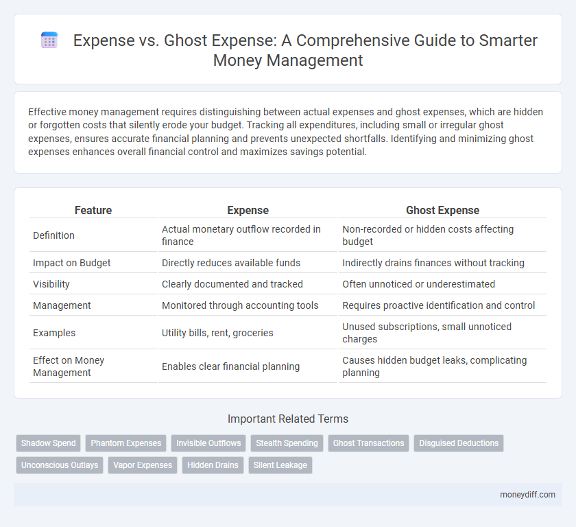 Expense vs. Ghost Expense: A Comprehensive Guide to Smarter Money Management