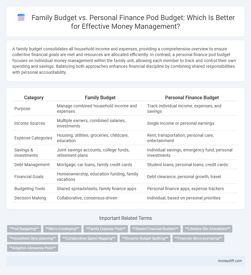 Family Budget vs. Personal Finance Pod Budget: Which Is Better for Effective Money Management?