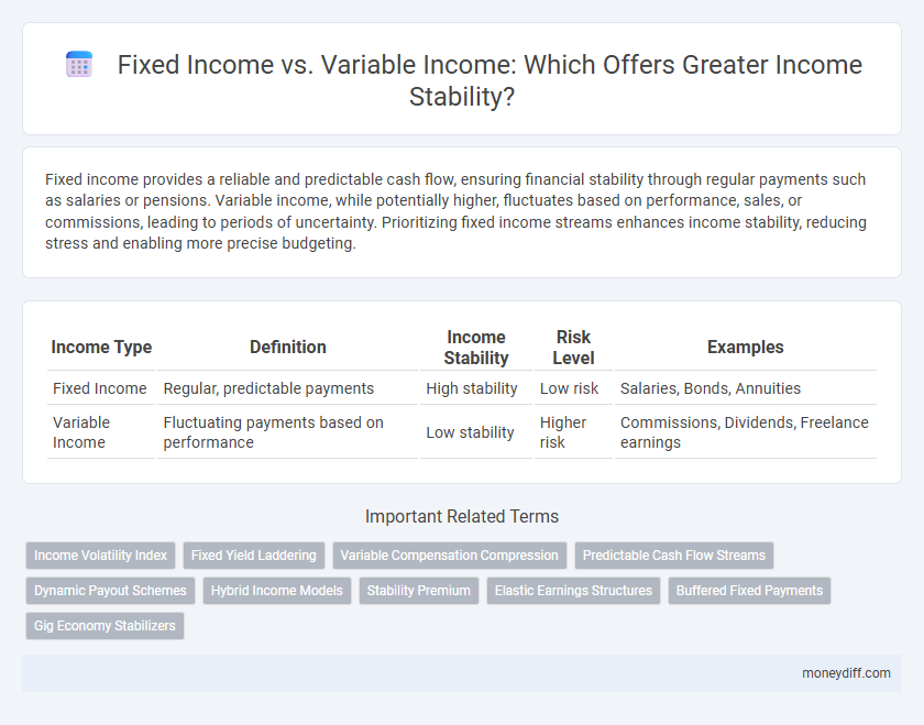 Fixed Income vs. Variable Income: Which Offers Greater Income Stability?