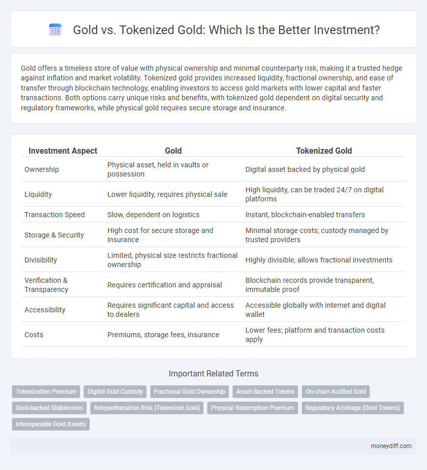 Gold vs. Tokenized Gold: Which Is the Better Investment?