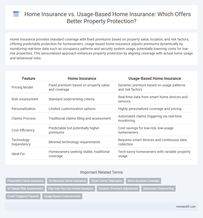 Home Insurance vs. Usage-Based Home Insurance: Which Offers Better Property Protection?
