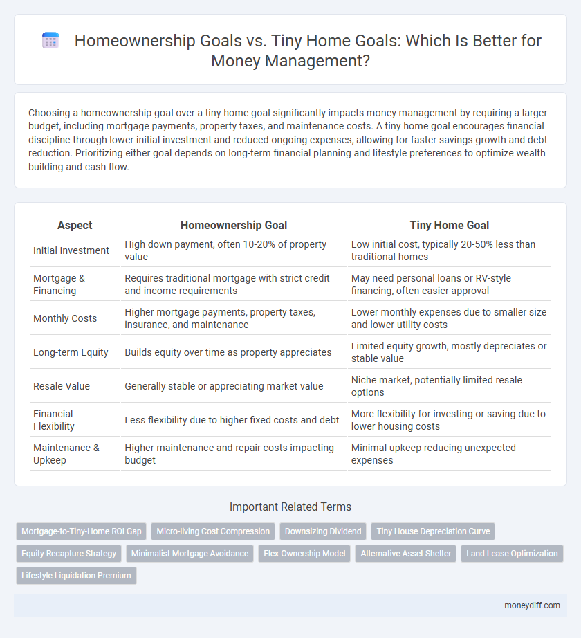 Homeownership Goals vs. Tiny Home Goals: Which Is Better for Money Management?