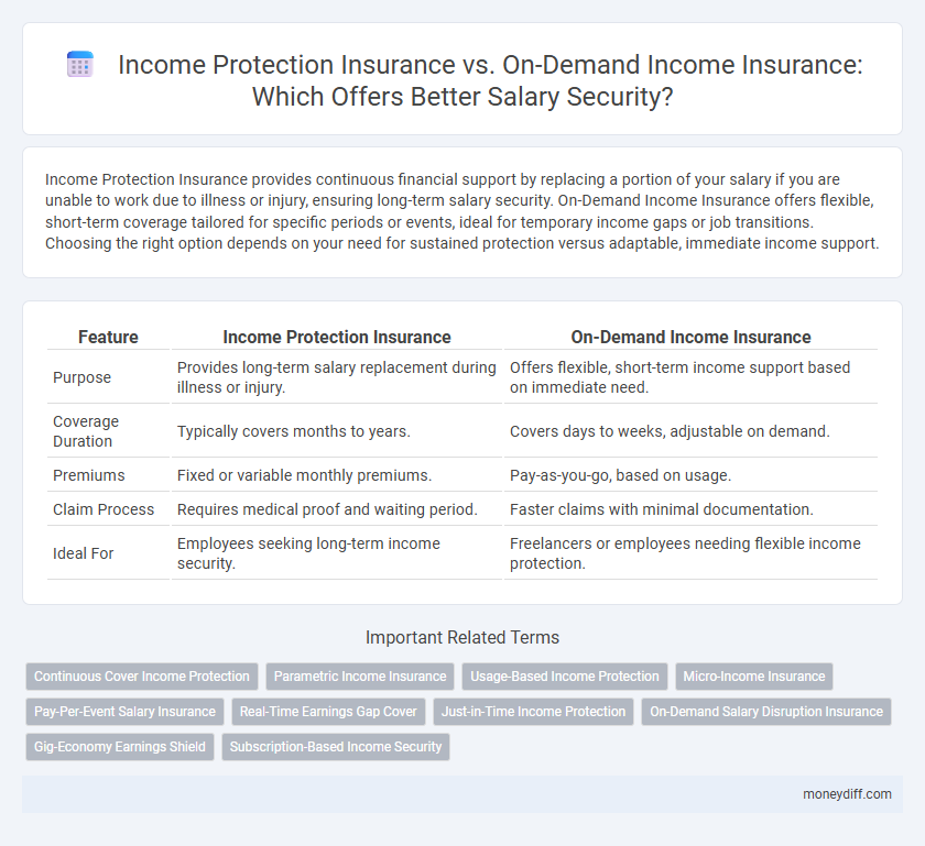 Income Protection Insurance vs. On-Demand Income Insurance: Which Offers Better Salary Security?
