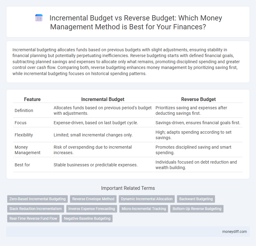 Incremental Budget vs Reverse Budget: Which Money Management Method is Best for Your Finances?