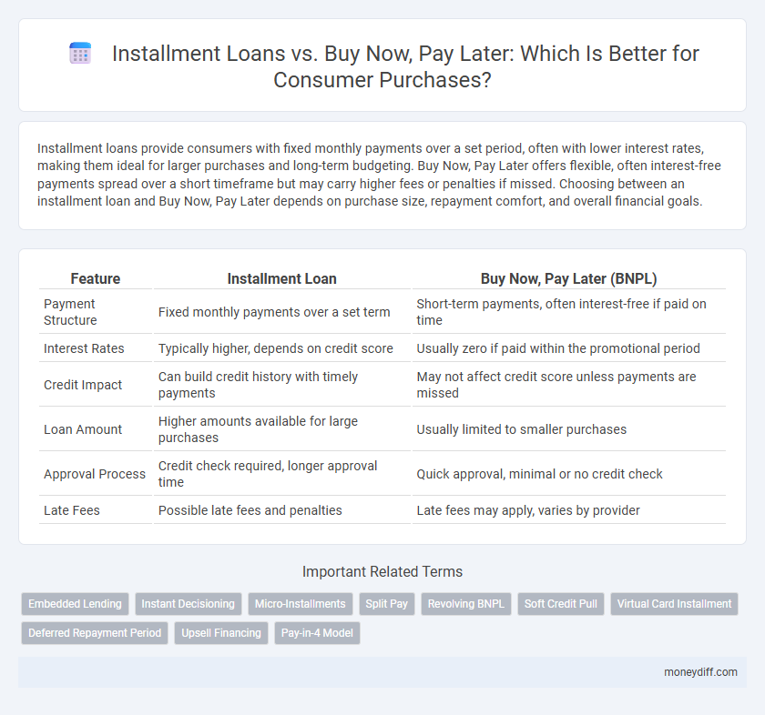 Installment Loans vs. Buy Now, Pay Later: Which Is Better for Consumer Purchases?