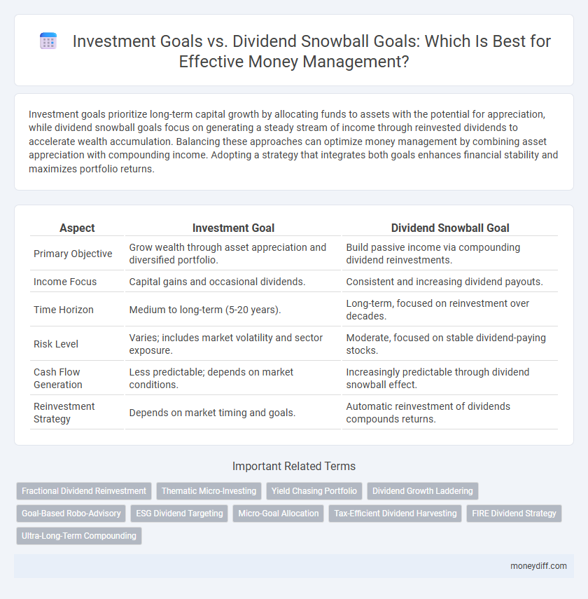 Investment Goals vs. Dividend Snowball Goals: Which Is Best for Effective Money Management?