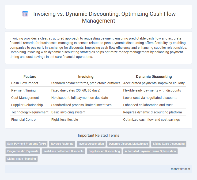 Invoicing vs. Dynamic Discounting: Optimizing Cash Flow Management