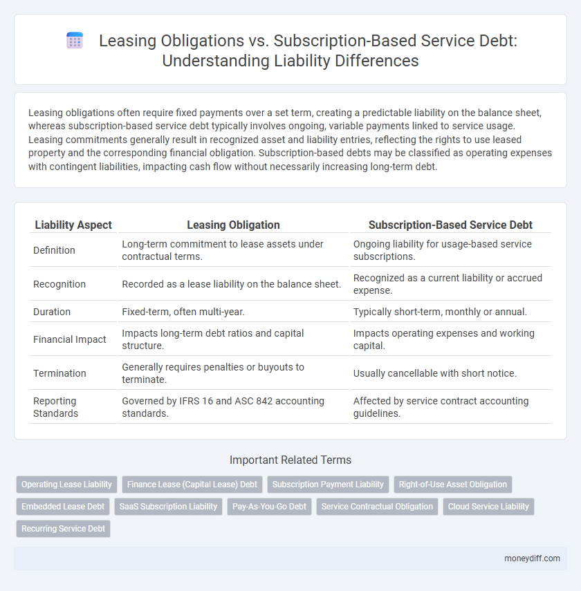 Leasing Obligations vs. Subscription-Based Service Debt: Understanding Liability Differences