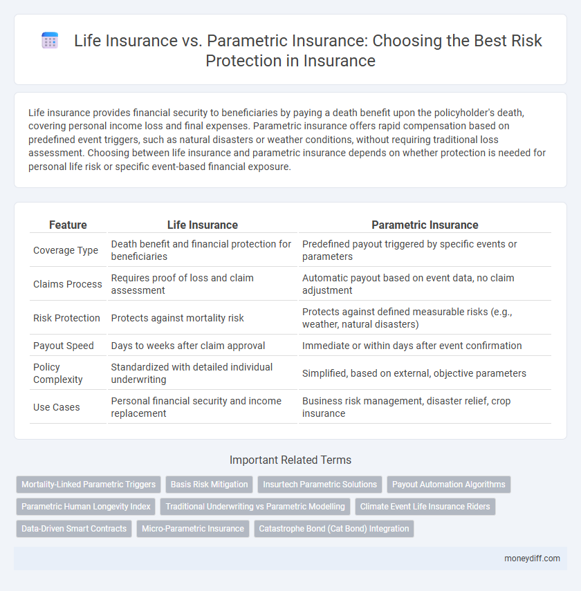 Life Insurance vs. Parametric Insurance: Choosing the Best Risk Protection in Insurance