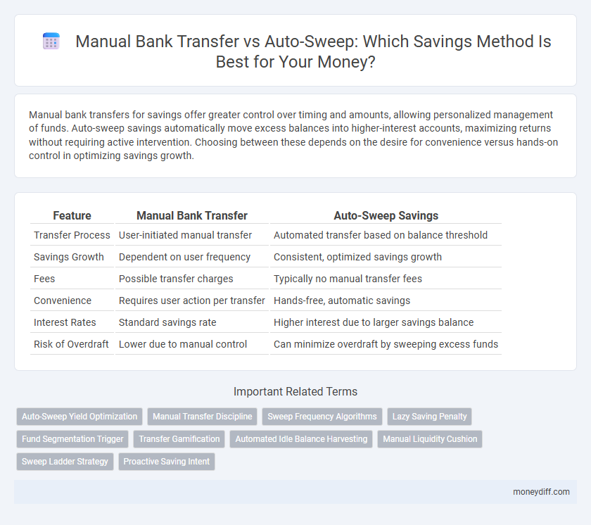 Manual Bank Transfer vs Auto-Sweep: Which Savings Method Is Best for Your Money?